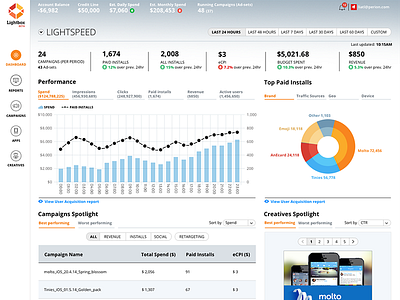 Campaign Dashboard dashboard data visualization mobile ui design web application