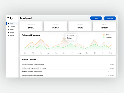 Sales Management Application application customer dashboard expenses graph purchase report sales settings ui ux vendor