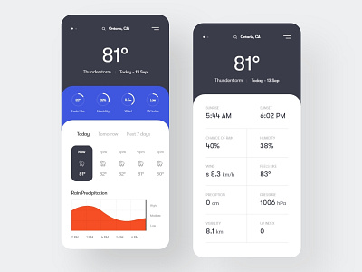 Weather App Concept 2020 2021 appui black blue colorful dark design gradient ios minimal mobile mobile ui rain trendy ui uidesign userinterface ux design weather app