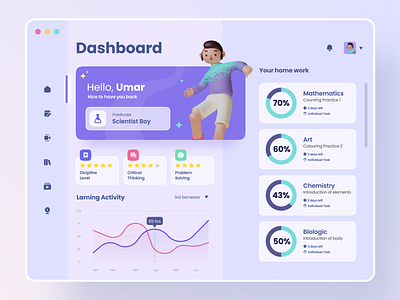 Exploration : Dashboard page about learning app