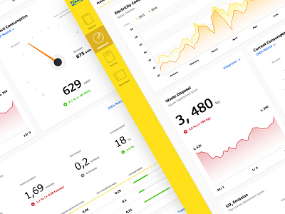 IKEA - Sustainability Dashboard clean colourful dashboard grid ikea typography ui user experience user interface ux web