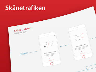 Stadsbiljetten App Wireframes