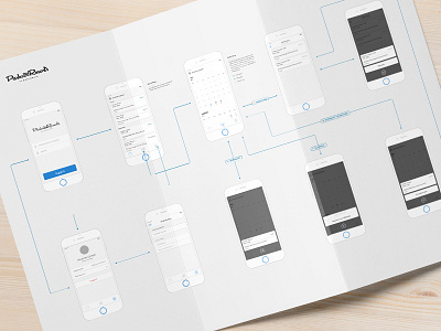 Parks and Resorts App Wireframes app flow high fidelity ios mockup process sketches user experience ux wireframes