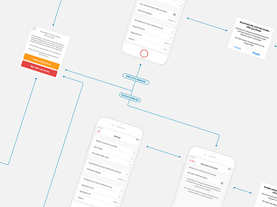 Auto-activate ticket as setting wireframes activation app high fidelity ios mobile process skånetrafiken user experience ux wireframes