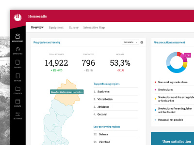 BRF Housecalls Dashboard admin dashboard data visualisation fire menu navigation profile search statistics survey ui ux