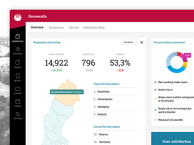 BRF Housecalls Dashboard