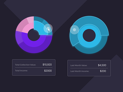 Darkboard Dashboard Sunburst Chart