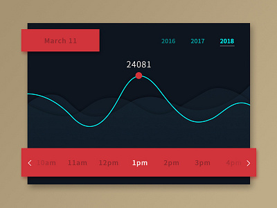 Data Graph