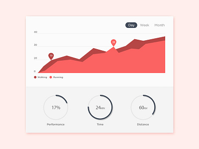 Movement Data