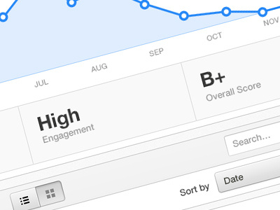 CakeMail App - Reports app cakemail email engagement graph light progression report score ui