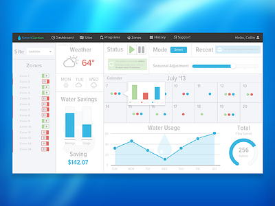 SmartGarden Dashboard blue chart dashboard flat graph icons meter saving typography ui ux water