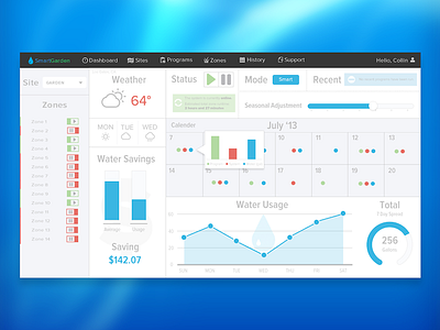 SmartGarden Dashboard