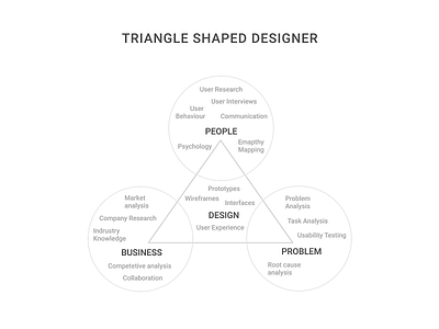 Be a Triangle-shaped Designer blog design blog post design design thinking designer medium ui ux design