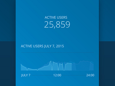 Active Users active analytics dashboard hover ijr independent journal review users