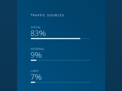 Traffic Sources analytics dashboard ijr independent journal review internal links social sources stats traffic