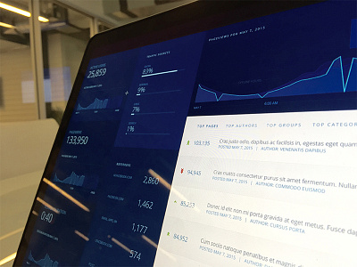 Together analytics authors categories dashboard groups ijr pages social statistics top users views