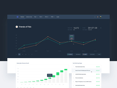 Pro Dashboard dashboard donate donation generation growth lead platform revenue revv saas sketch subscription ui upsells ux widgets