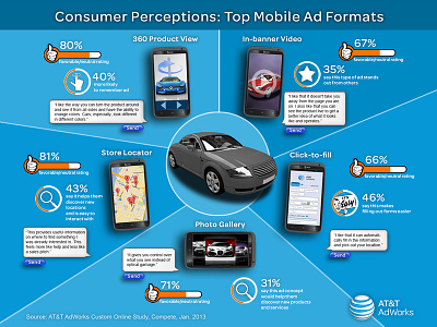 Infographic for AT&T AdWorks graphic design infographic design photoshop