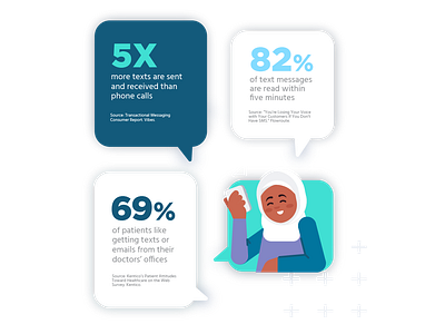 Texting Patients Infographic