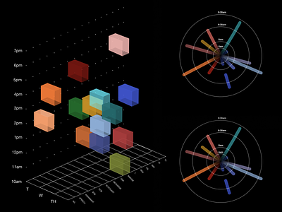 Experiments in Data Design chart data data design data visualization graphic design infographic