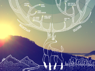 Blooms Taxonomy Infographic blooms deer illustration infographic nature taxonomy