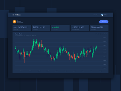 Bitcoin Dashboard bitcoin crypto cryptocurrency dashboard dashboard ui graph ripple ui ux