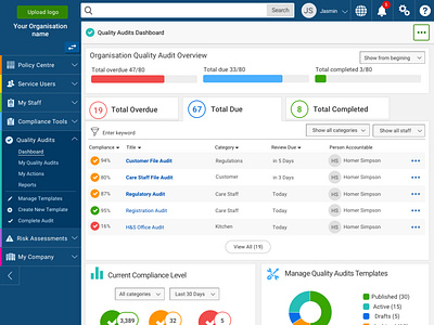 Compliance Dashboard for Manager charts dashboad dashboard design dashboard ui healthcare quality assurance quality audit software software design table design