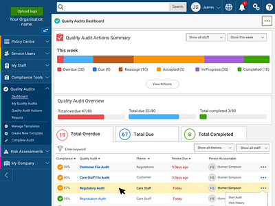 Managers Dashboard - Accessibility accessibility audit charts dashboard dashboard ui management system managers quality audit reports software software dashboard