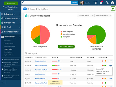 Management System Report Dashboard