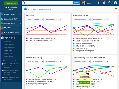 Reports Dashboard - Management System