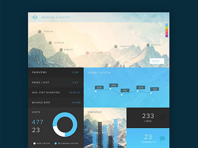 Dashboard Branding branding dashboard menu stats timeline ui ux webdesign