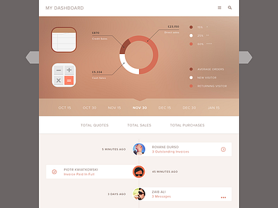 My Dashboard chart flat graph infographic minimal summary ui user interface