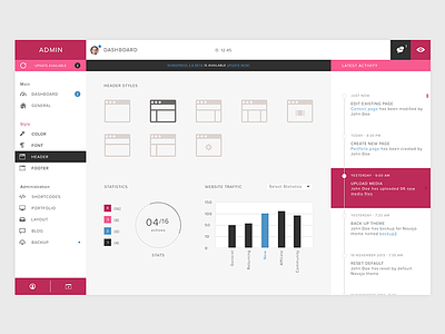 Wordpress Dashboard Pink Style