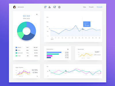 Analytics Dashboard admin analytics charts dashboard sales stats