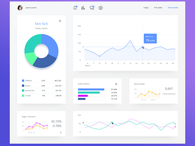 Analytics Dashboard by Malte Westedt on Dribbble