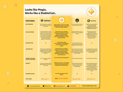 DAI - Infographic cryptocurrency makerdao stablecoin