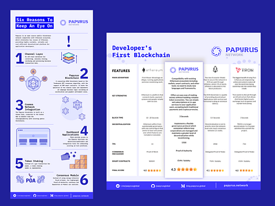 Papyrus Network Infographic blockchain cryptocurrency infographic papyrus
