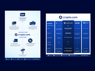 crypto.com Infographic blockchain crypto.com cryptocurrency debid card infographic visa
