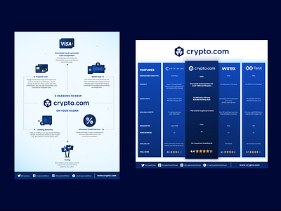 crypto.com Infographic