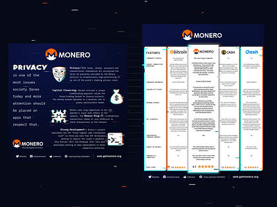 Monero Infographic blockchain infographic monero privacy xml