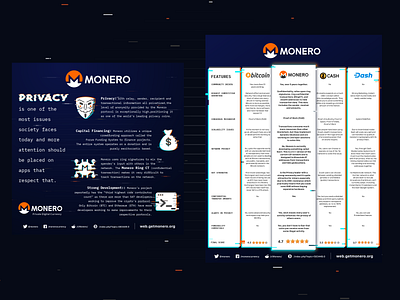 Monero Infographic