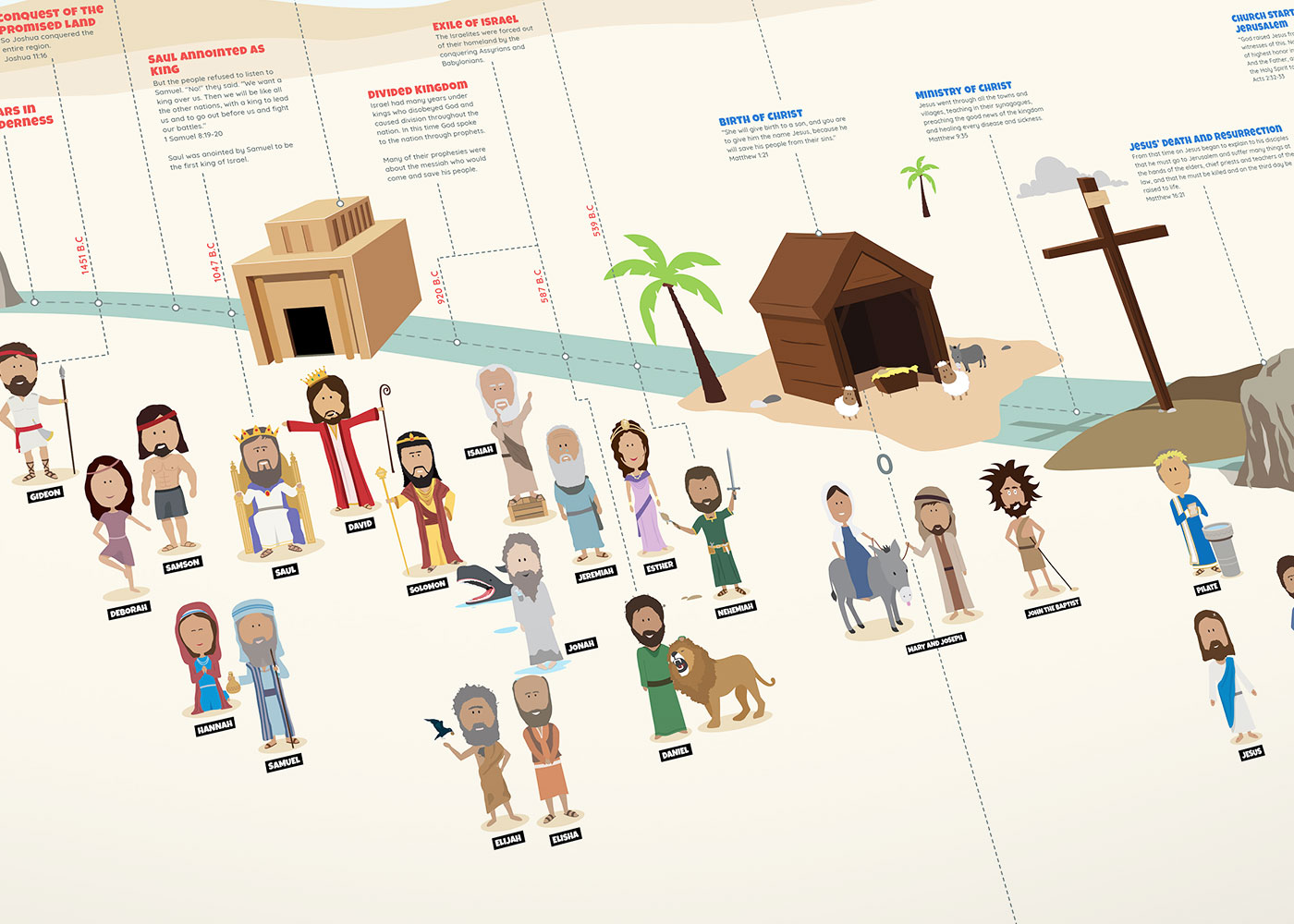 free bible timeline figures