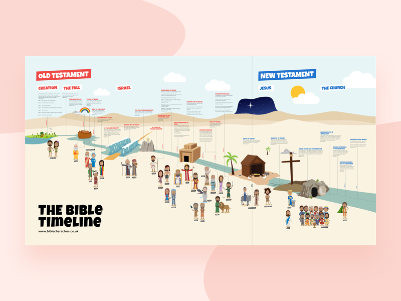 timeline of samuel in the bible
