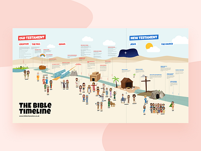 Illustrated Bible Timeline bible characters illustration infographic jesus nudds resource timeline