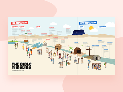 Illustrated Bible Timeline