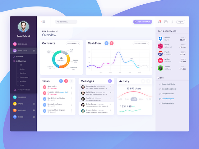 CRM Dashboard by Khoruzhyi Andrii on Dribbble