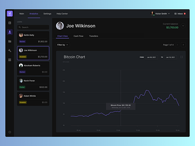 UCoin wallet management system