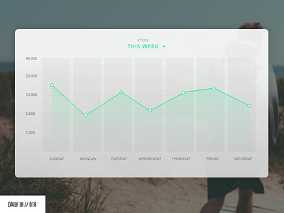 DAILY UI // 018: Analytics analytics chart daily ui line graph ui user interface web