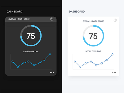 Dashboard - dark vs bright card chart dashboard donut health linechart materialdesign score vector