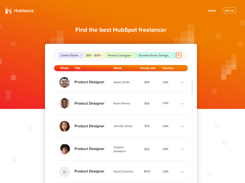Hublance Find the best Hubspot freelancer by Mike Firkowski for